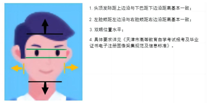 身份认证