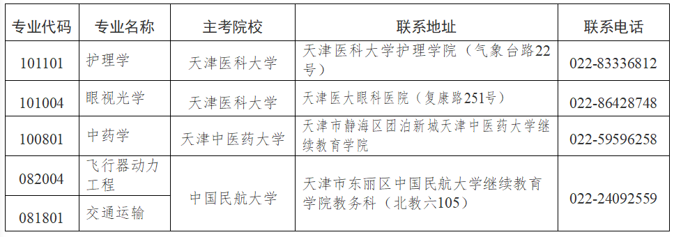 主考院校