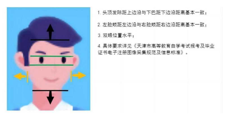 身份认证