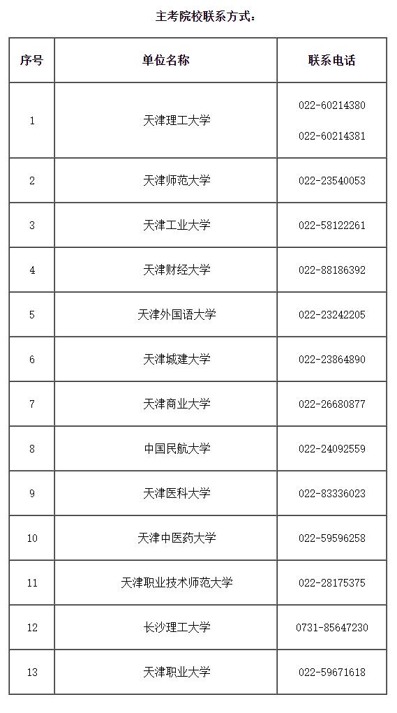 主考院校联系方式