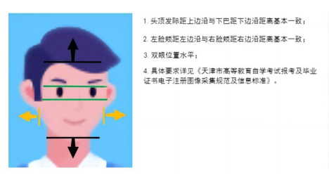 身份认证