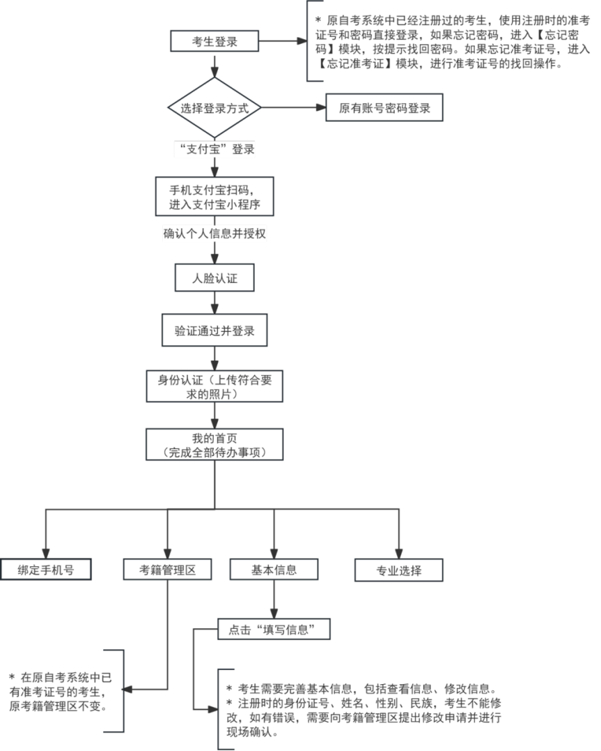 2026下半年天津自考报名公告1