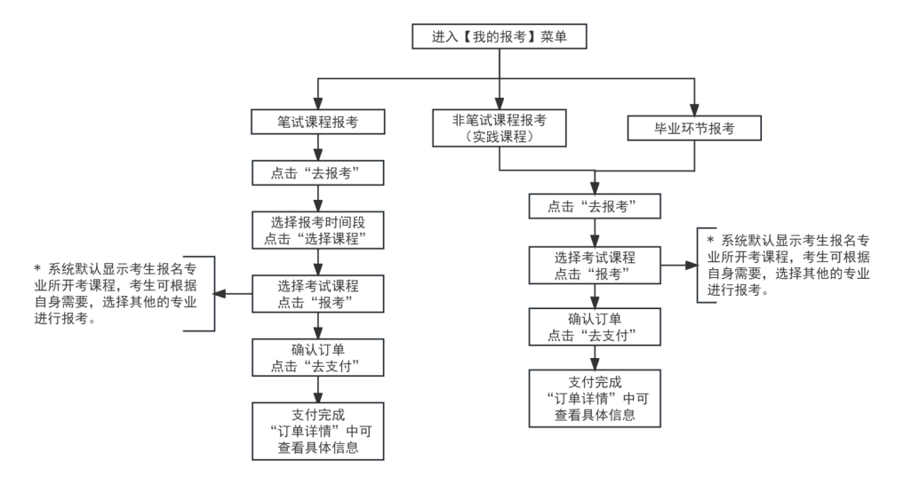 2026下半年天津自考报名公告2