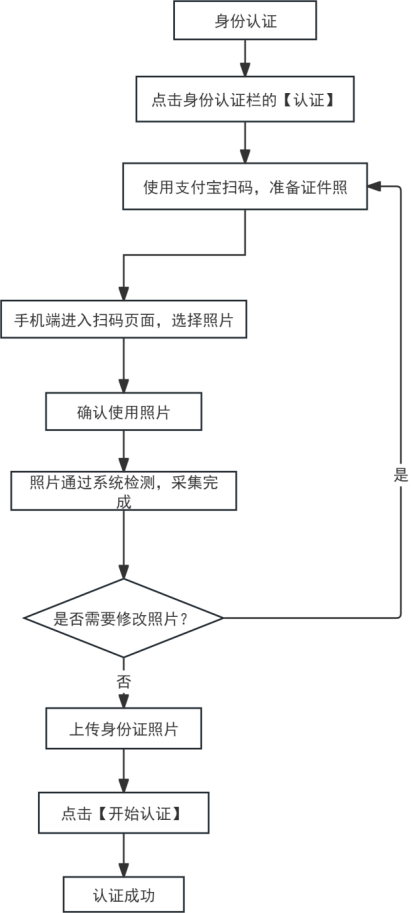 2026下半年天津自考报名公告6