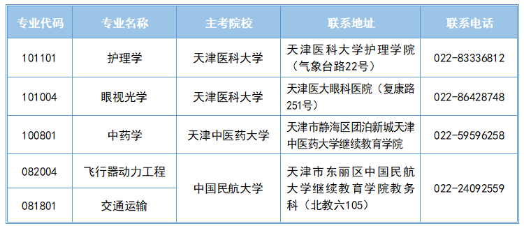 2026下半年天津自考报名公告7