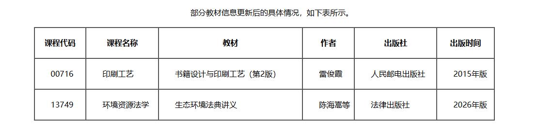 关于2026年10月天津自学考试部分课程教材信息更新的通知